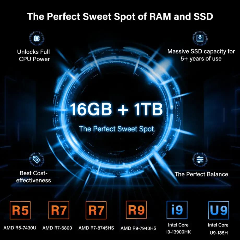 GEEKOM Mini PC 16GB+1TB