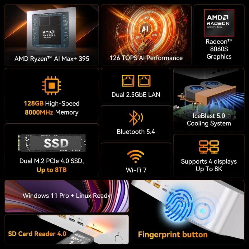 GEEKOM A9 Mega AI Mini PC | AMD Ryzen™ Al Max+ 395